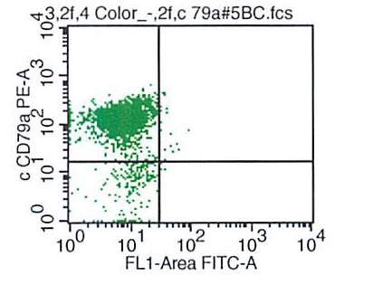 CD79a